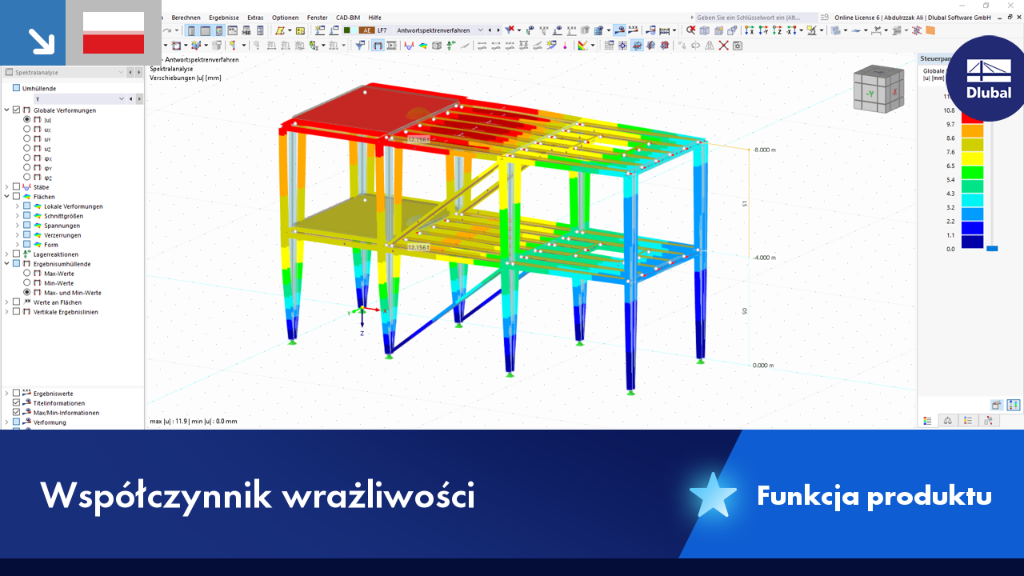 Widok szczegółowy współczynników czułości w modelu obliczeniowym do oceny wpływu na wyniki