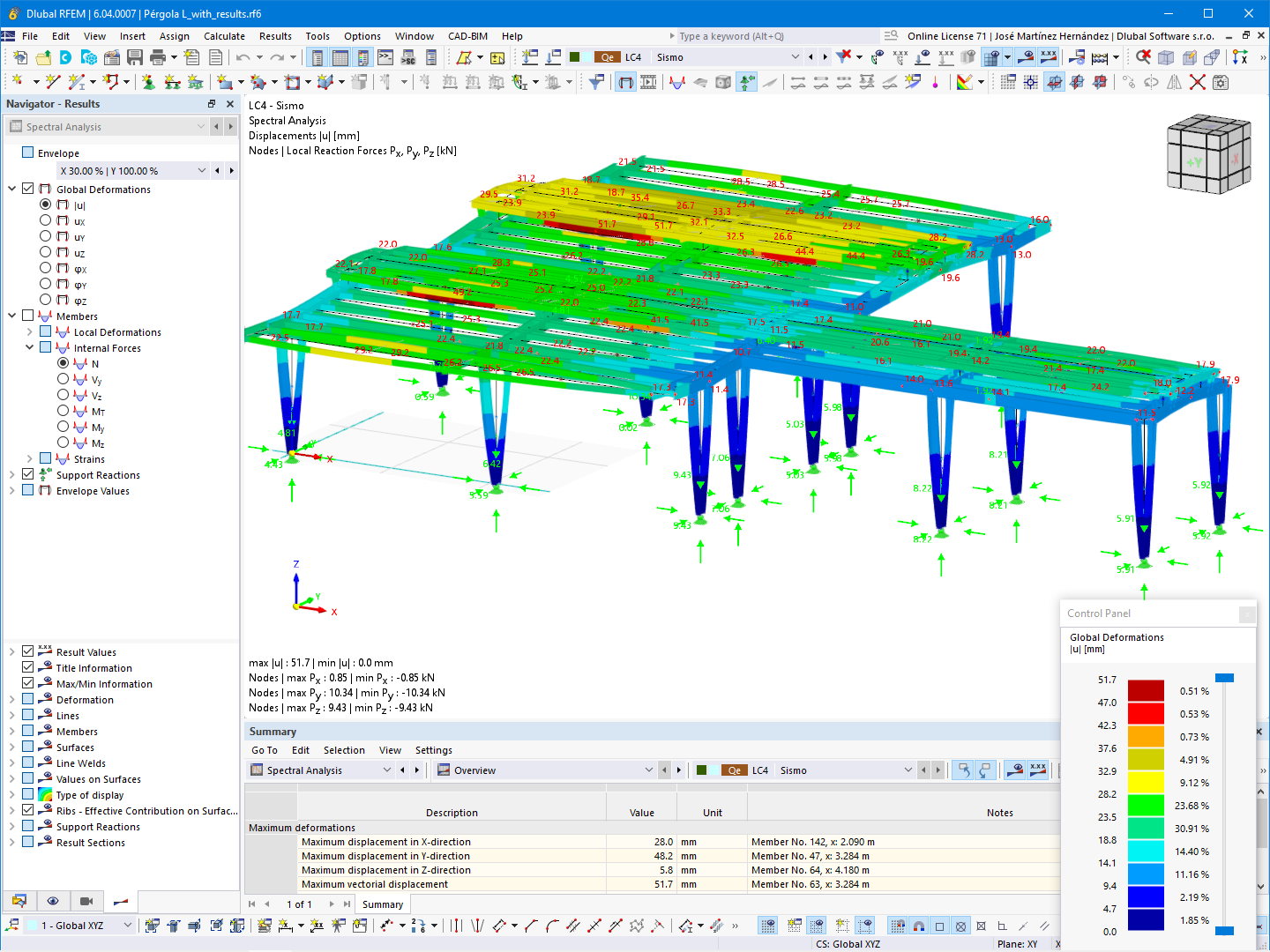 Model w RFEM z globalnymi odkształceniami i naprężeniami w podporach (© Ing. Enrique de León)