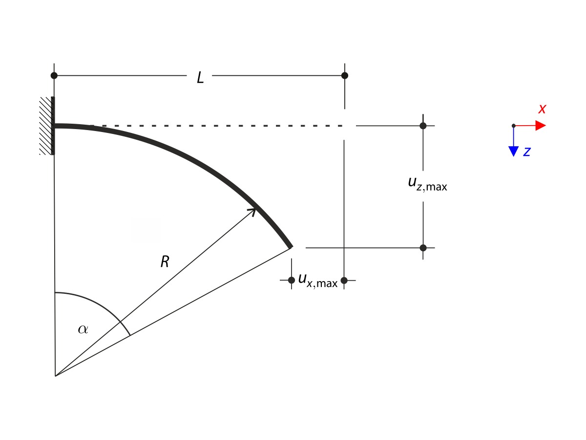 Wspornik z obciążeniem momentem na wolnym końcu - analiza dużych deformacji