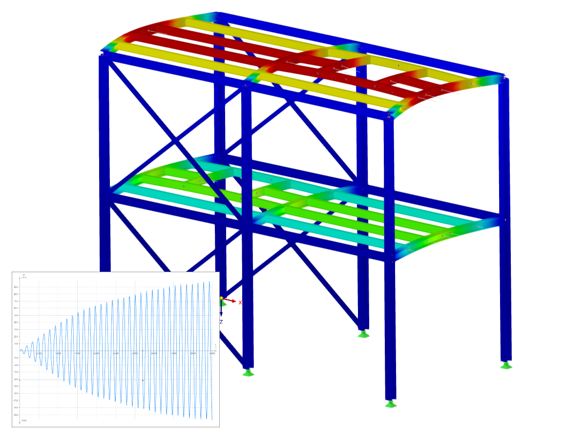 Analiza historii czasowej dla RFEM 6/RSTAB 9
