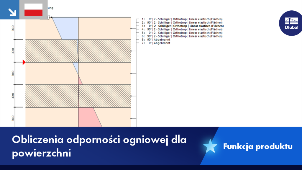 Prezentacja funkcjonalności projektu w warunkach pożaru dotyczącego powierzchni zgodnie z normą EN 1995 i innymi normami