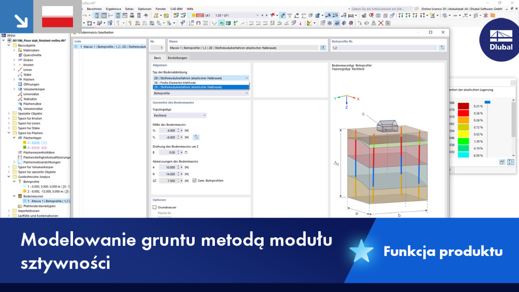 Wyjaśnienie metody modułu sztywności do analizy warstw gruntu.
