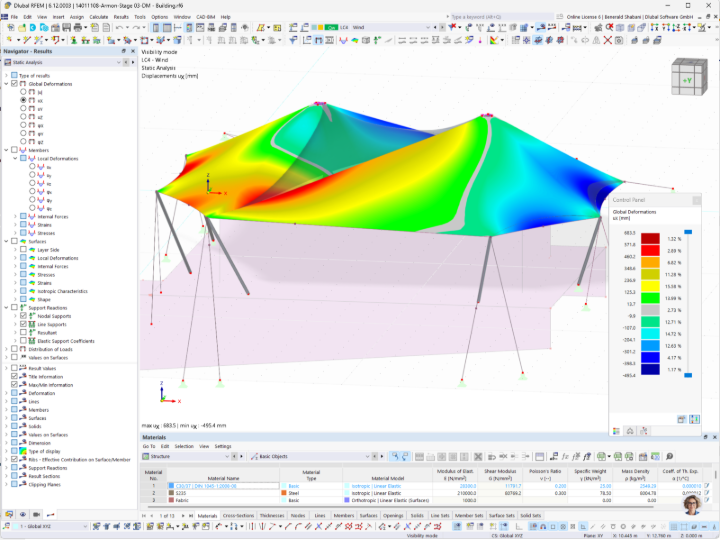 Analiza membranowego zadaszenia pod obciążeniem wiatrem w programie RFEM z wynikami.