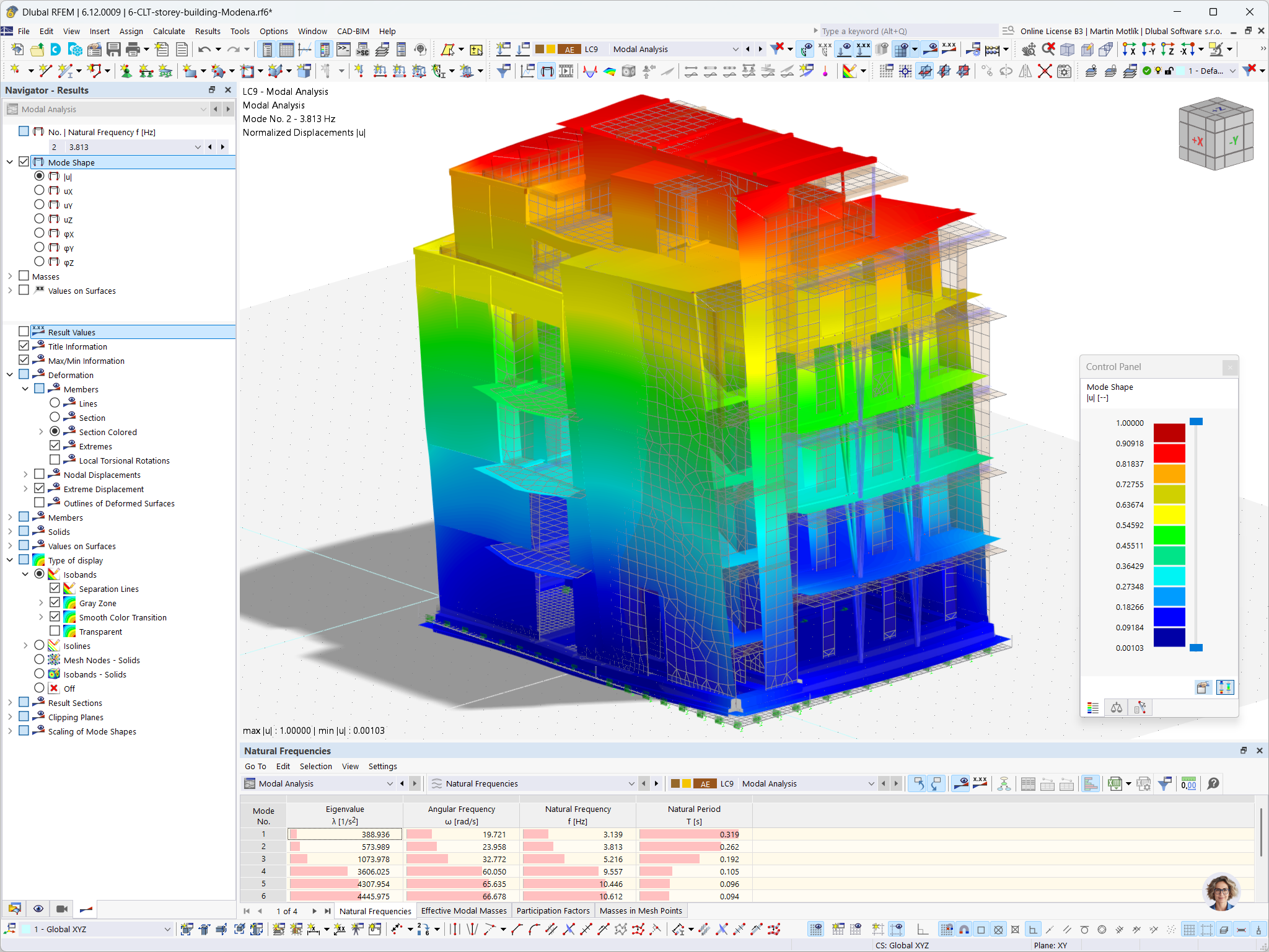 Model RFEM 6 sześciokondygnacyjnego budynku w technologii CLT w Modenie we Włoszech, przedstawiający wyniki analizy modalnej.