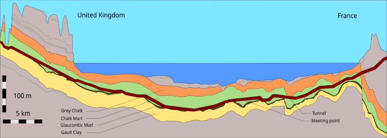 Przekrój geologiczny przedstawiający różne warstwy skał pod Kanałem La Manche. Szczegółowe wizualizacje ukazują formacje geologiczne.