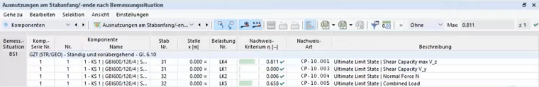 Zestawienie komponentów z powiązanymi tabelami wyników. Szczegółowe przedstawienie parametrów technicznych w formie tabelarycznej.