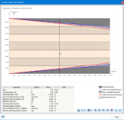 Wykres przedstawia postęp zwęglenia elementu konstrukcyjnego w odporności ogniowej w określonym czasie.