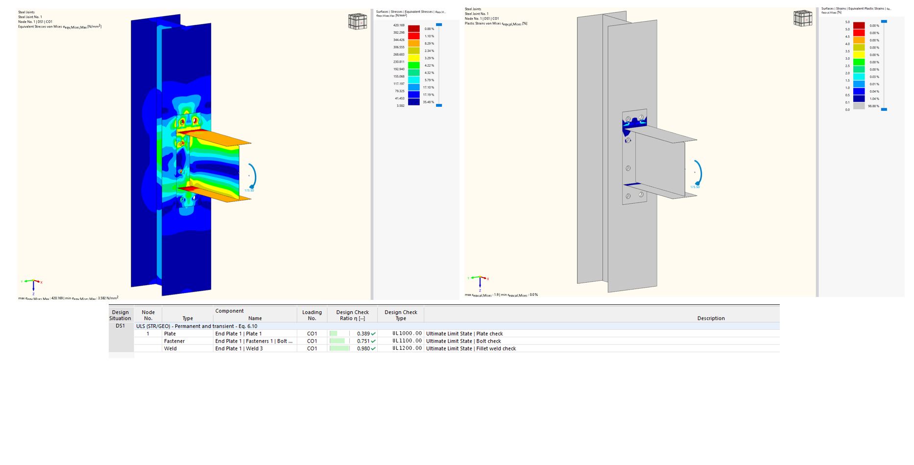 Rys. 12 - Naprężenie zastępcze i odkształcenie plastyczne modelu M24-tp-20mm oraz kontrola obliczeń.