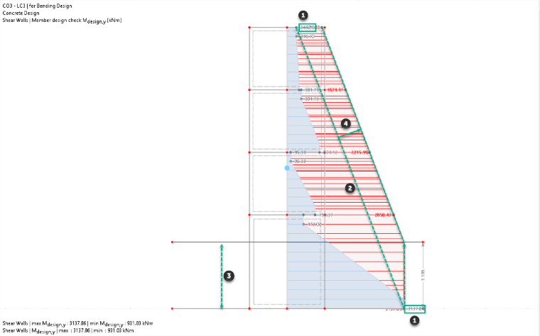 Model 3D ściany usztywniającej z przedstawieniem układu konstrukcyjnego, wymiarów (250 mm x 3600 mm) oraz zastosowanych materiałów: betonu C20/25 i stali zbrojeniowej B500S(C).