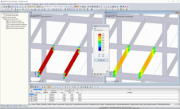 Dimensionamento de aço no RFEM sem (esquerda) e com (direita) RF-STEEL Plasticity