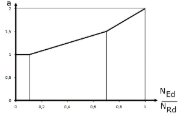 Exponente para a equação 5.39