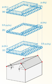 Coeficiente de forma no tejadilho de duoptação