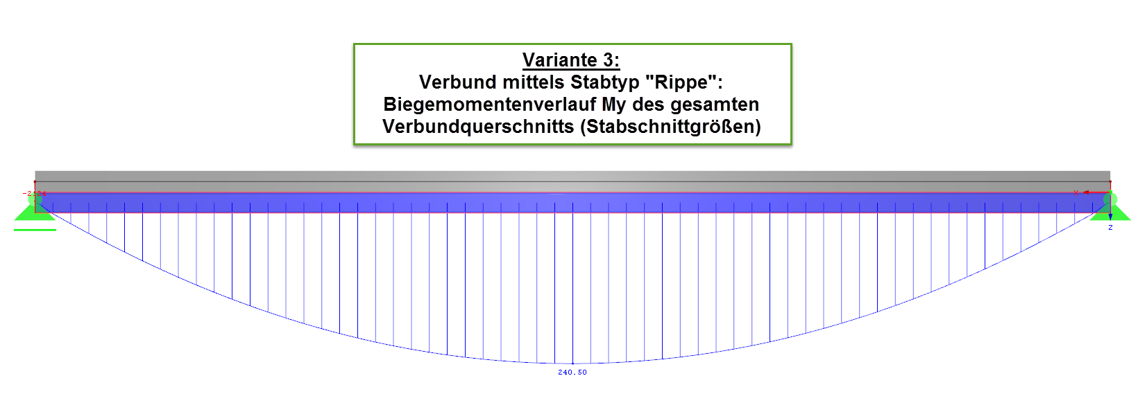 Opção 3: Darstellung der Biegemomente My im Verbundquerschnitt