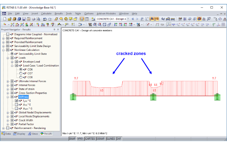 Diagrama de rigidez Iym ∙ E