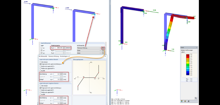 Falha total se PX 'for negativo