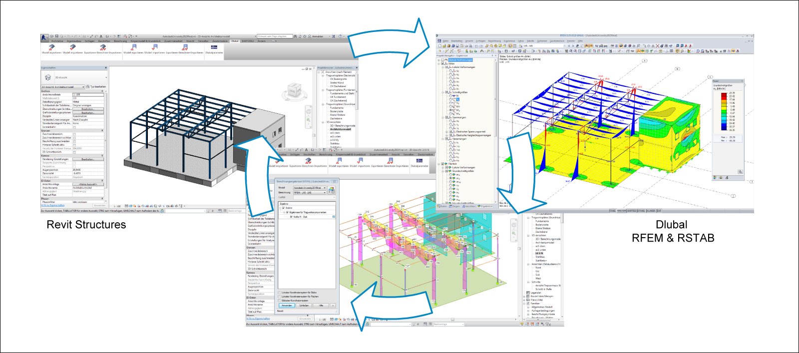 Cenário BIM: transferência do modelo do software BIM para o software de cálculo estrutural, atualização de secções e transferência de resultados de cálculos (esforços internos) para o modelo BIM