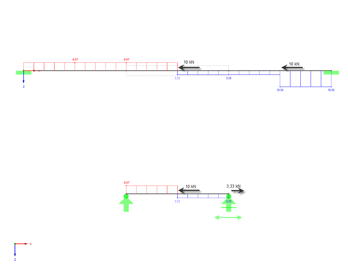 2 - Diagrama de esforço normal em toda a estrutura com apoio aberto