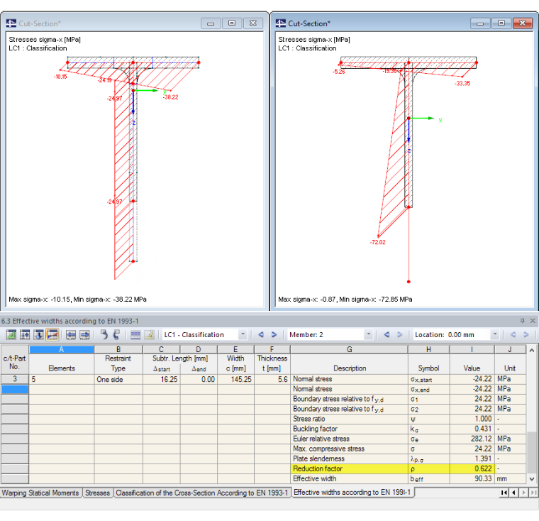 Stresses on Full and Reduced Cross-Section (Class 4)