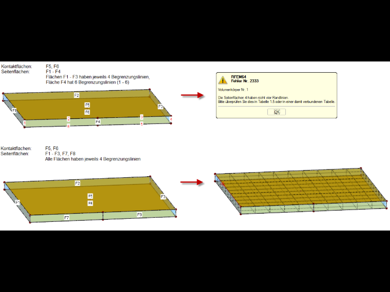 Superfície lateral F4 com seis linhas de contorno