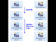 Upgrades e atualizações