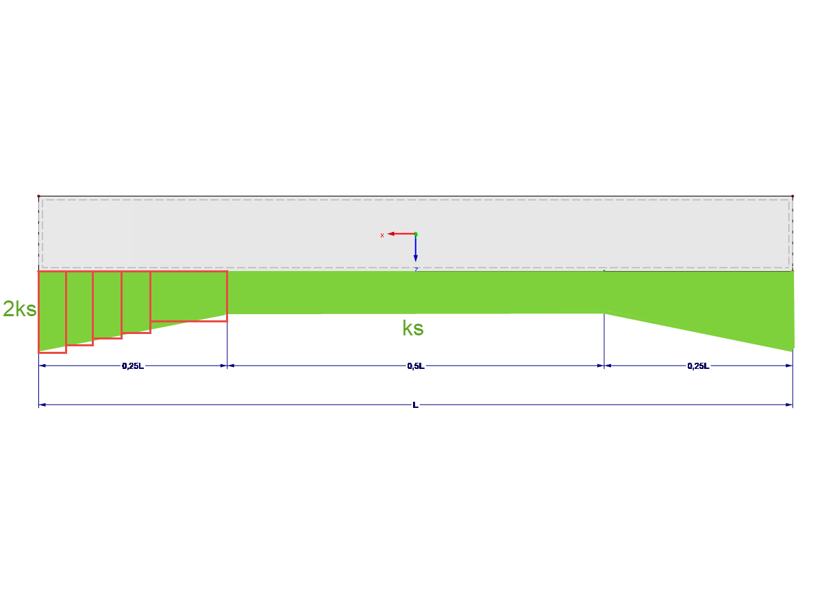 Distribuição do módulo da cama no RFEM