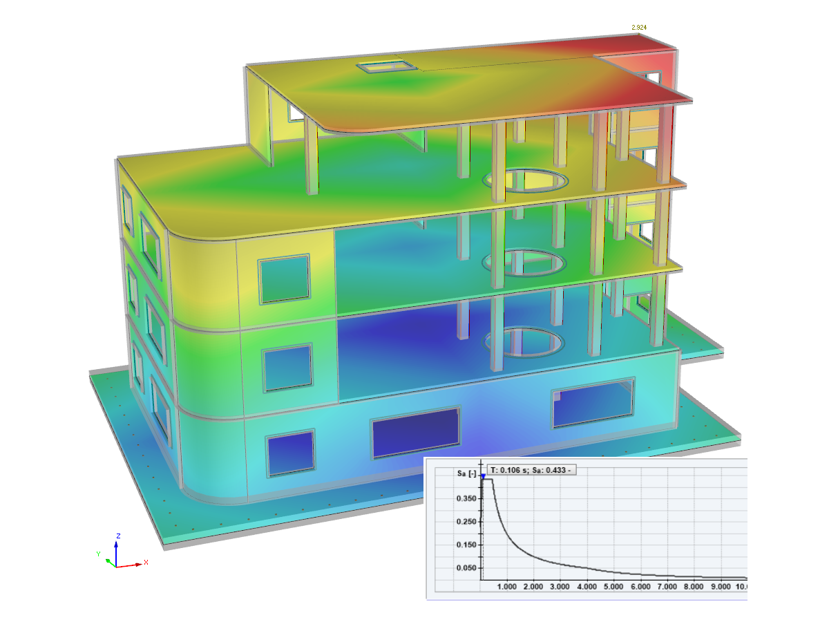 Método de espectro de resposta ASCE 7-16 no RFEM