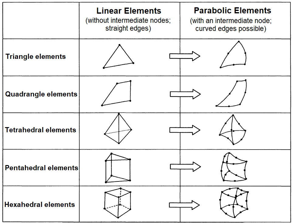 Elementos EF