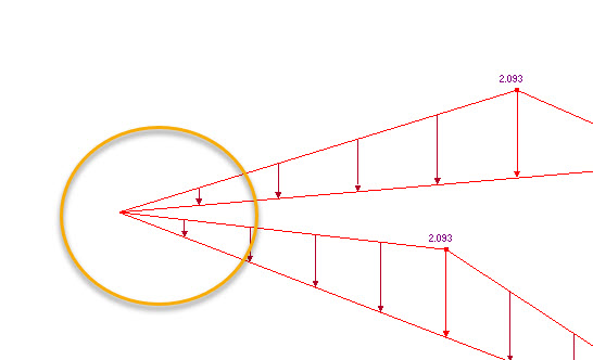 Sem visualização do valor zero