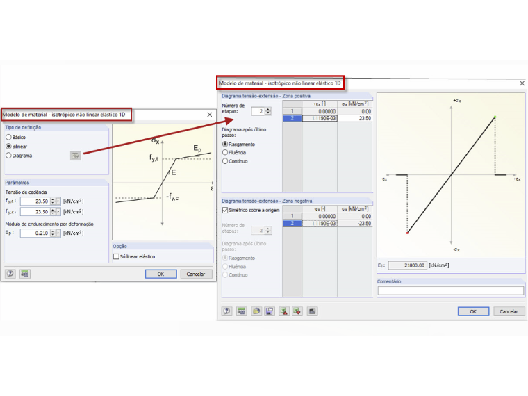 Configuração para o modelo do material – Isotrópico não linear elástico