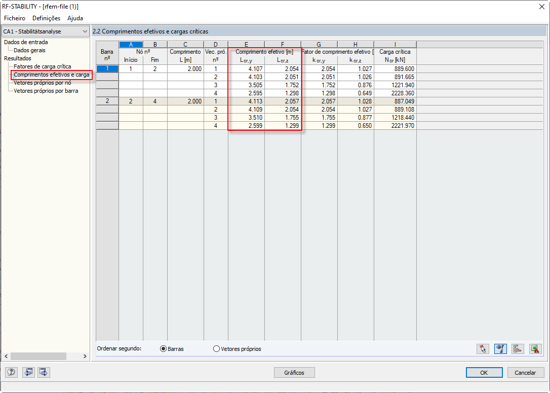 Comprimento efetivo no RF-STABILITY