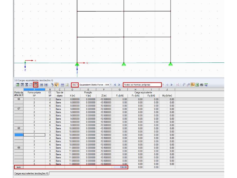 Tabela de resultados 5.8 – Cargas equivalentes
