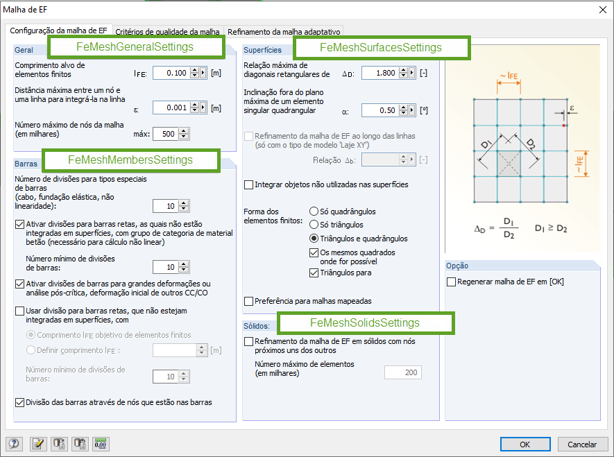 Elementos da configuração da malha de EF disponíveis através da interface RF-COM