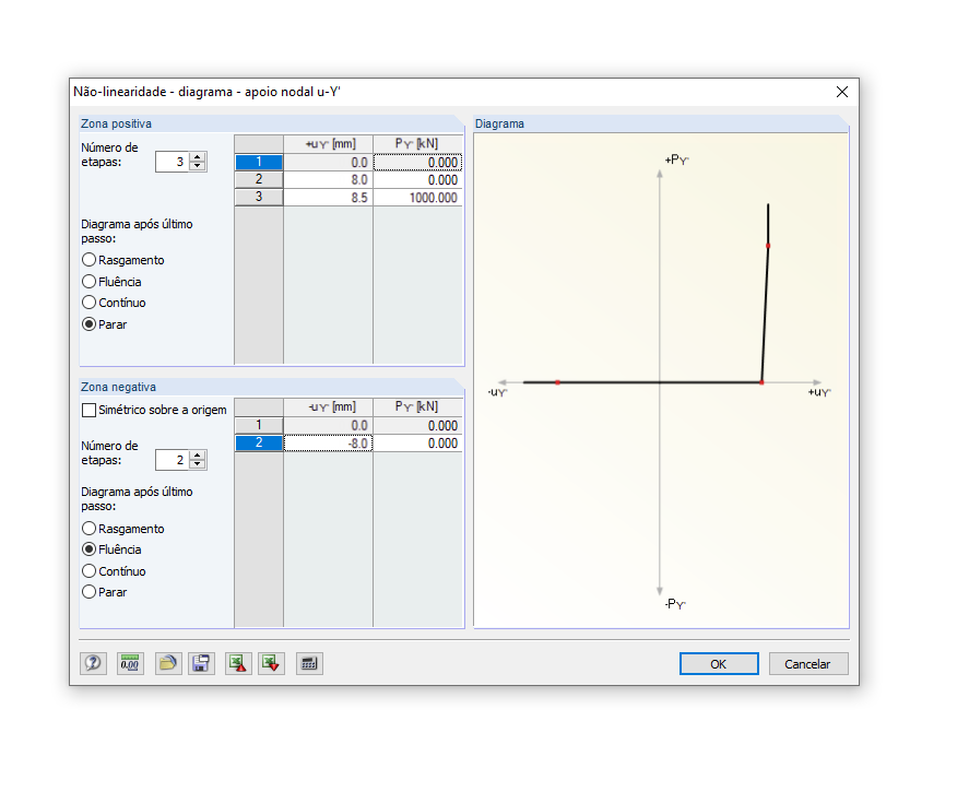 Diagrama ajustado