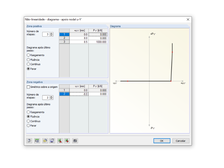 Diagrama ajustado