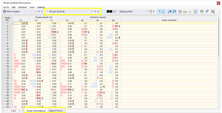 Resultados por nó na tabela