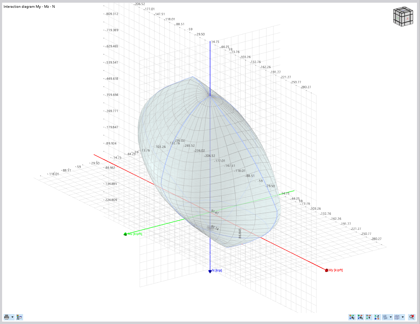 Diagrama de interação 3D com etiquetas axiais para análise estrutural