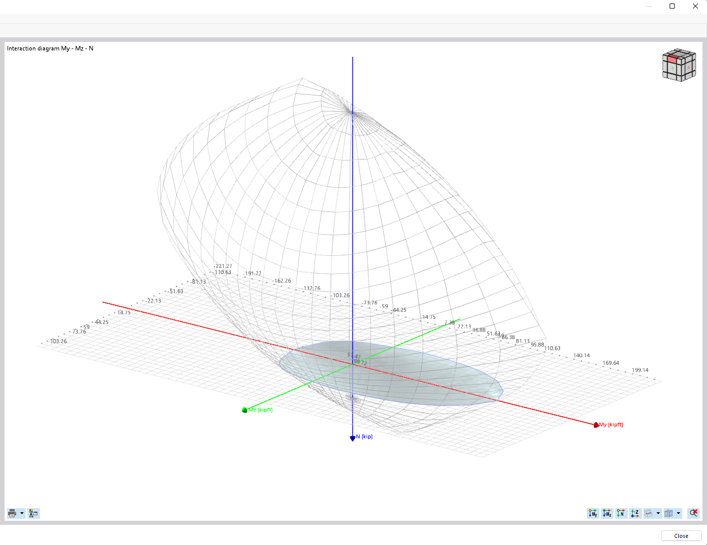Diagrama de interação de momento-momento para determinação da capacidade de momento biaxial de uma secção de betão armado.