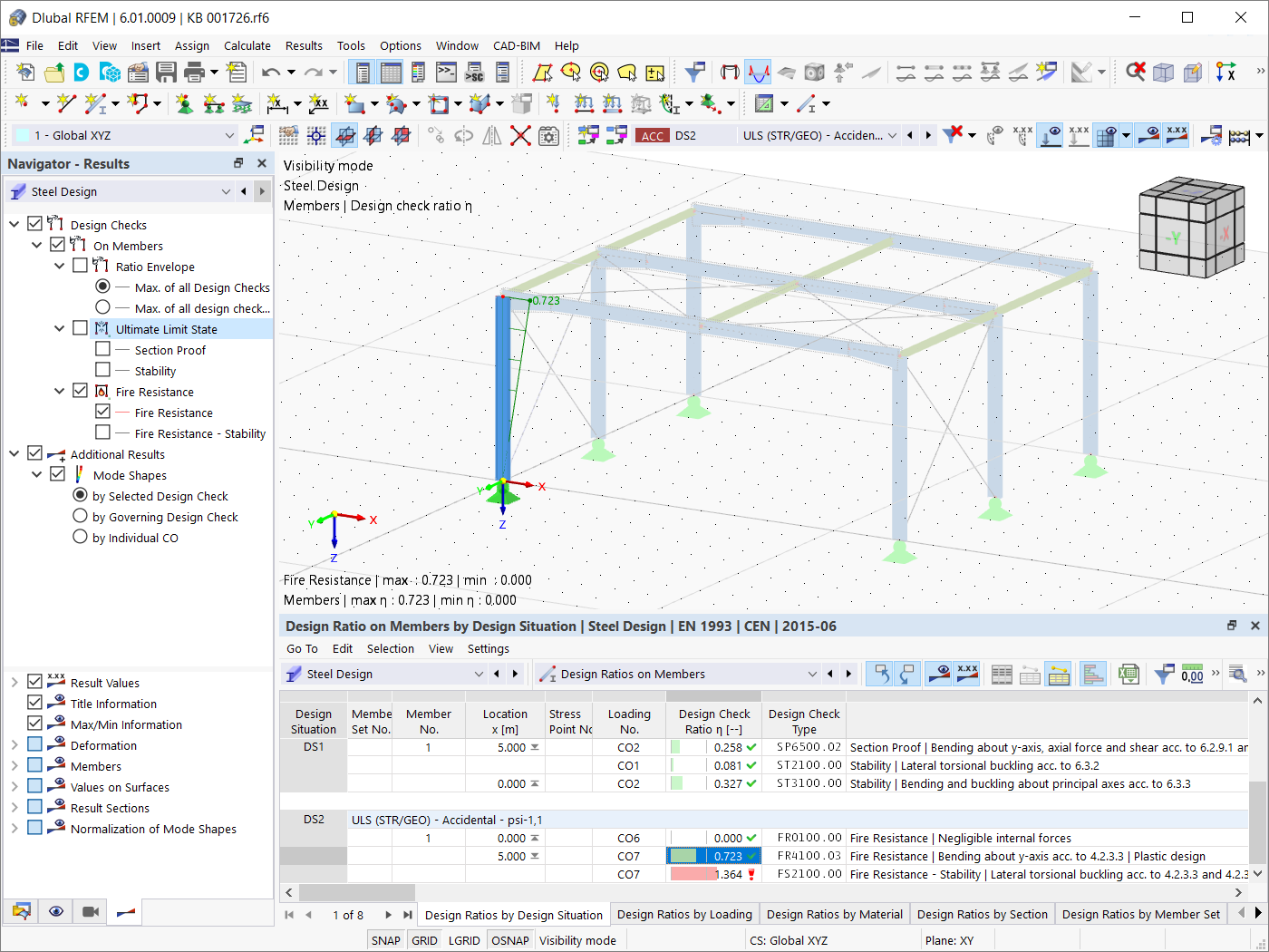 Relações de dimensionamento em termos de resistência ao fogo
