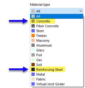 Tipos de materiais para o dimensionamento de betão