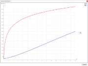 Diagrama de temperatura ao longo do tempo para proteção contra incêndios