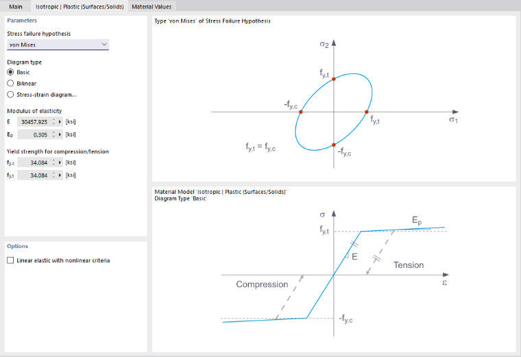 Defina a hipótese de rotura por tensão