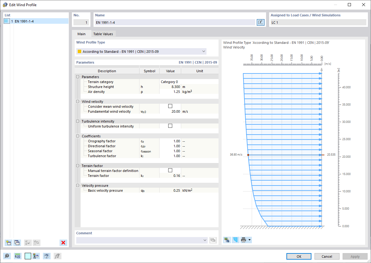 Perfil do vento de acordo com a norma