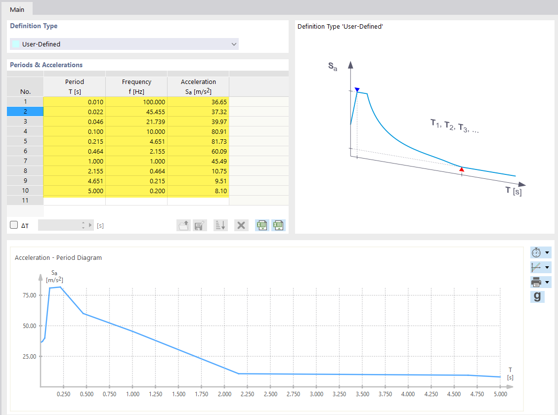 Descrever o espectro de resposta definido pelo utilizador na tabela