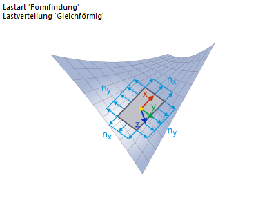 Form-finding - Método padrão (força)