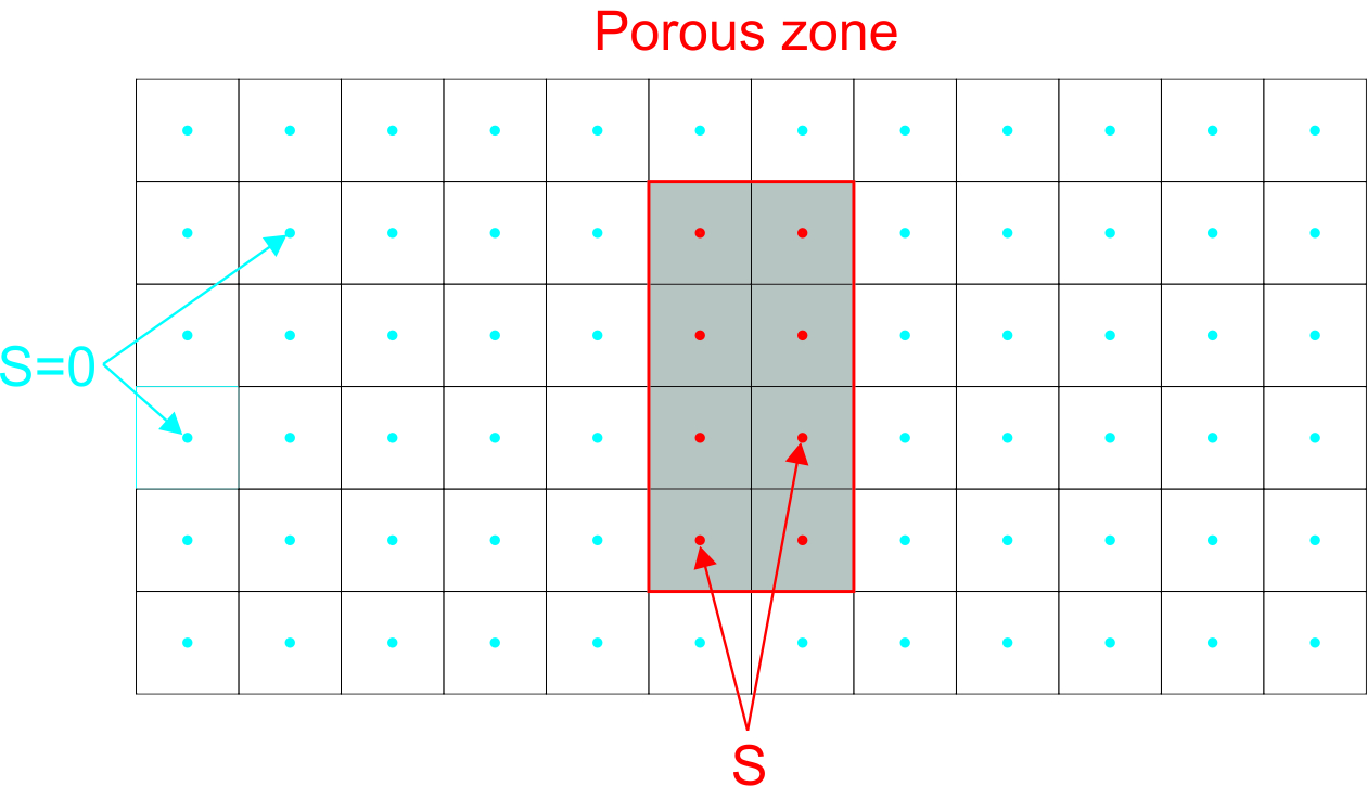 Zona porosa e termo de origem