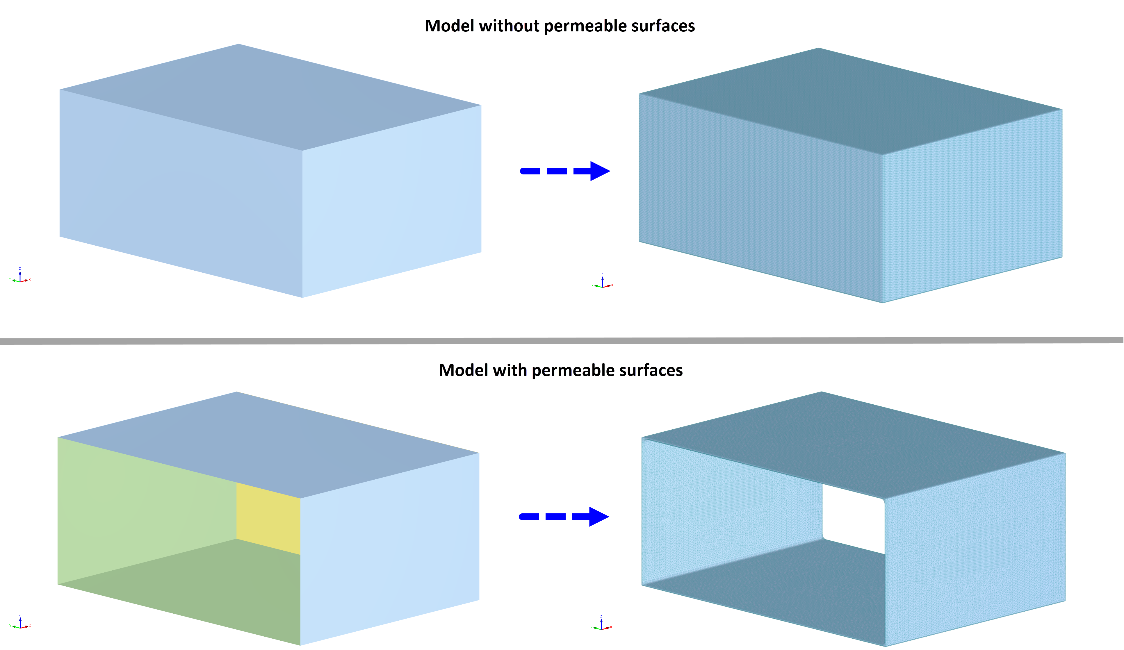 Visualização de duas variações de malha de modelo, uma com e outra sem uma superfície permeável.