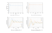 Imagem 8: River Flow Discharge; Image 9: River Velocity Discharge; Image 10: Pressure on Bridge Pier – I; Image 11: Pressure on Bridge Pier – II