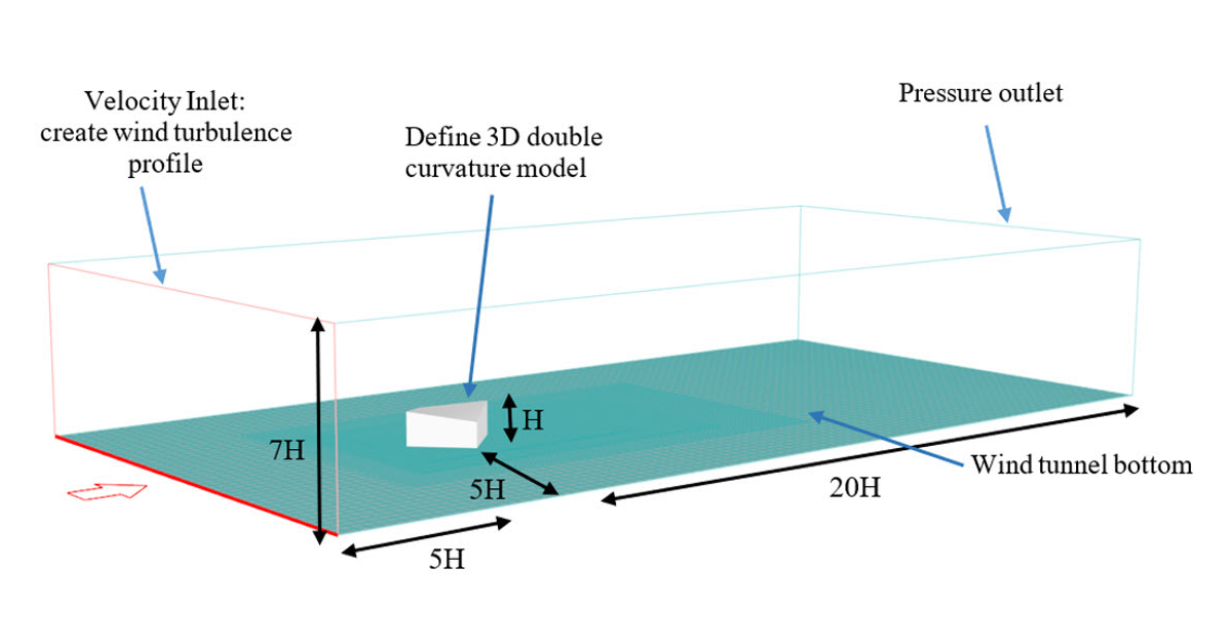 Imagem 6: Schematic Dimensions for Recommended Wind Tunnel Size in General Aerodynamic Application
