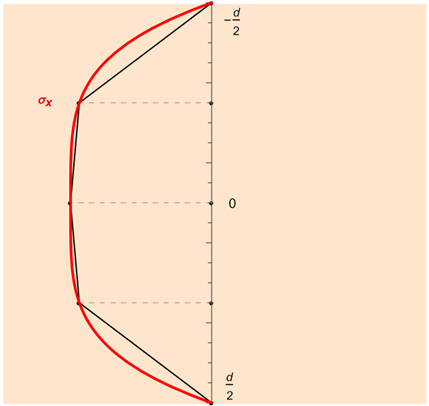 Regra do trapezoidal somada