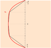 Regra do trapezoidal somada